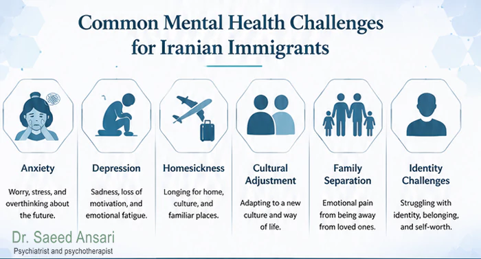 Iranian Mental Health for Immigrants